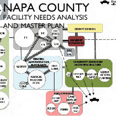 Napa county